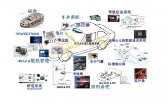 AUTOMOTIVE ELECTRONICS